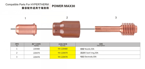 Tembaga Bagian yang kompatibel untuk Hypertherm Powermax 30 Konsumsi 85159000 Dengan Umur Layanan Panjang